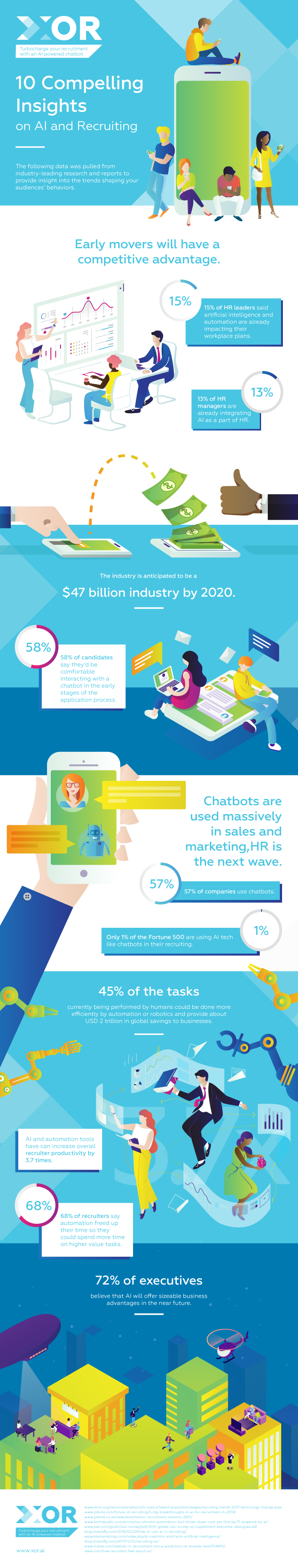 XOR-AI-Recruiting-Infographic